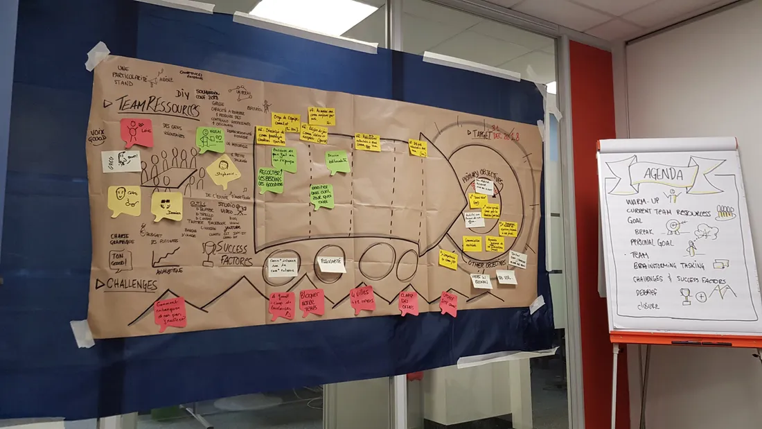 Grande fresque sur papier kraft couverte de post-it, ressources et défis d'une équipe